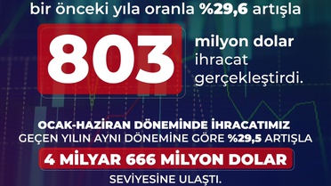 Türk Savunma İhracatı %29.6 Arttı