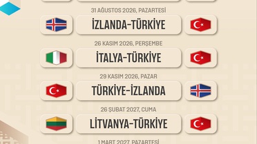 Türkiye'nin Basketbol Dünya Kupası Elemeleri Programı