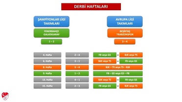 TFF'den 2026-2027 Süper Lig Fikstürü Detayları