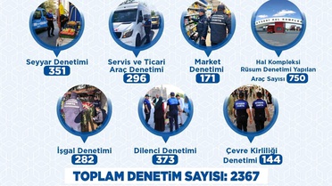 Büyükşehir Zabıtası Haziran'da 2 bin 367 denetimle kent düzenine güç kattı