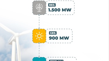 Yeni Yenilenebilir Enerji Yarışmaları Başlıyor