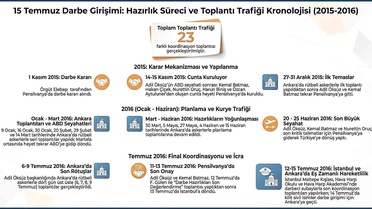 MİT'ten 15 Temmuz Darbe Kronolojisi