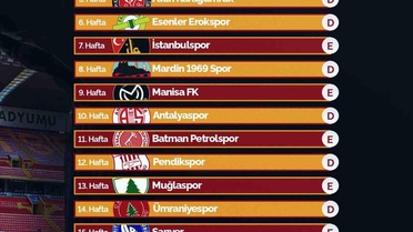 TFF 1. Lig 2026-2027 Sezonu Programı Açıklandı