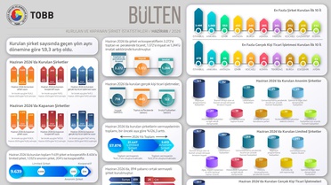 2026'da Şirket Kuruluşları Artışta
