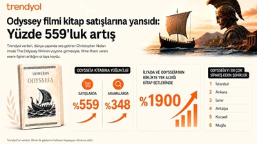 Odysseia'ya Yoğun İlgi Geldi
