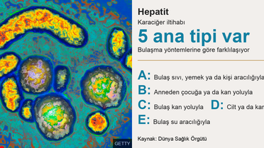 Hepatit B ile Mücadele: Lien Tran'ın Hikayesi