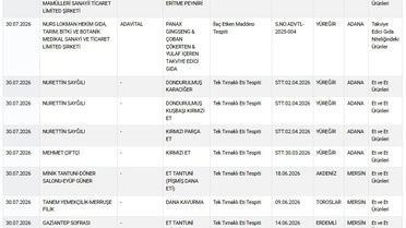 Firma isimleri de belli! İki ilimizde vatandaşa at ve eşek eti yedirdiler