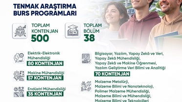 TENMAK Burs Programı Genişliyor