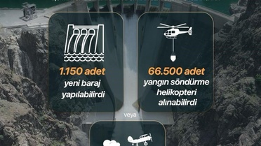 Terörün Türkiye'ye 40 Yıllık Maliyeti: 2,3 Trilyon Dolar