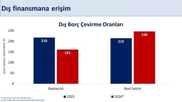 Cari Denge Açığı ve Bakan Şimşek'in Açıklamaları