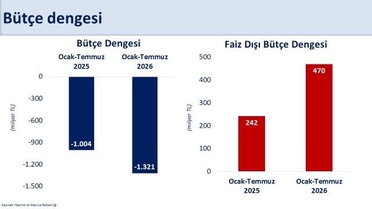 Şimşek: Dezenflasyon Sürecini Destekleyeceğiz