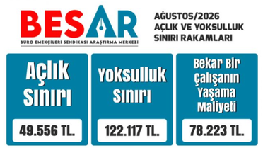 Memur Ailesinin Sağlıklı Beslenme Maliyeti 49 Bin Lira