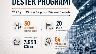 KOBİ'lere 30 Milyon TL Destek