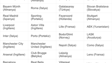 Galatasaray'ın Şampiyonlar Ligi Rakipleri Belli Oluyor