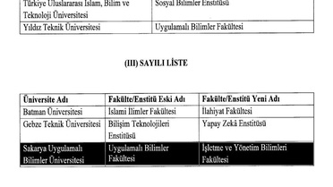 SUBÜ Fakültesi İşletme ve Yönetim Bilimleri oldu