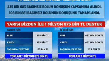 Bakan Kurum'dan ‘Yarısı Bizden’ paylaşımı