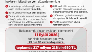 Bakan Işıkhan: 'Şehit yakınları ve gazilere yönelik düzenlemeler kapsamında 25 bin 99 vatandaşa 217,2 milyon lira ödeme yapılacak'