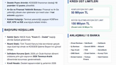 Ağrı'daki imalatçılara KOSGEB desteği, KOBİ'lere 50 milyon TL'ye kadar kredi