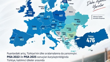 Aldatmaz, PISA 2025'teki yükselişi gurur verici buldu