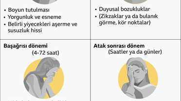 Migren atağı kadınlarda erkeklere göre üç kat daha fazla görülüyor