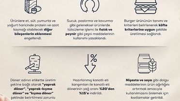 Bakan Yumaklı et ürünlerinde yeni standartları duyurdu, soya ve nişasta katkısına son veriliyor