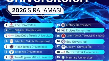 Fırat Üniversitesi, araştırma üniversiteleri sıralamasında 21'incilikten 20'nci sıraya yükseldi