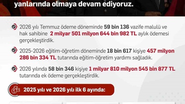 Işıkhan, Gaziler Günü'nde SGK düzenlemeleriyle gazilerin yanında olacaklarını söyledi
