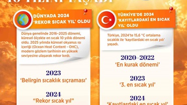 MGM'ye göre Türkiye'de 2024 en sıcak yıl, 2025 1964'ten beri en kurak yıl oldu