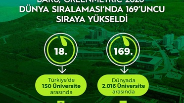 Yeşil kampüs vizyonuyla BARÜ GreenMetric'te dünyada 169'uncu, Türkiye'de 18'inci oldu