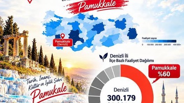 Pamukkale İlçe Müftülüğü din hizmetlerinde Türkiye'de ilçeler arasında birinci oldu