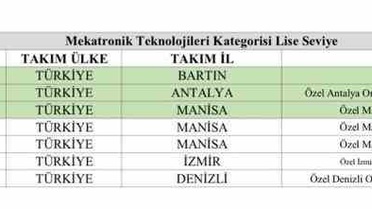 Bartın Fuat Sezgin MTAL öğrencileri TEKNOFEST'te mekatronikte Türkiye birincisi oldu
