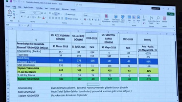 Fenerbahçe Denetim Kurulu Başkanı Vodina, 27 milyar 821 milyon liralık borcu açıkladı