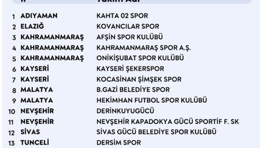 2026-2027 PGL'de gruplar açıklandı, Kayseri Şekerspor 3. grupta yer aldı
