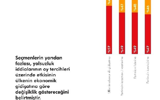 Şeffaflık Derneği: Yolsuzluk Karşısında Cezasızlık 'Güven Bunalımı'Na Yol Açıyor