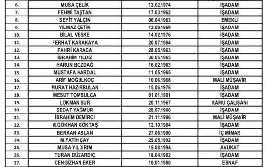 BBP'nin Merakla Beklenen Aday Listeleri Açıklandı