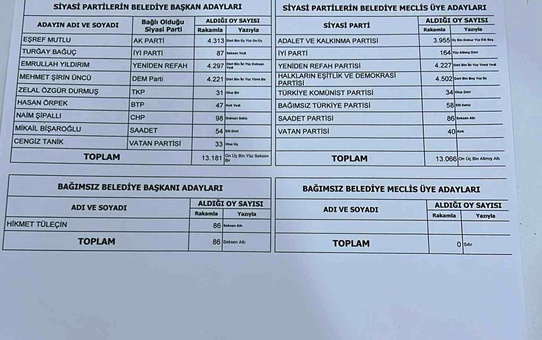 Bitlis Güroymak'ta Belediye Başkanı Değişti