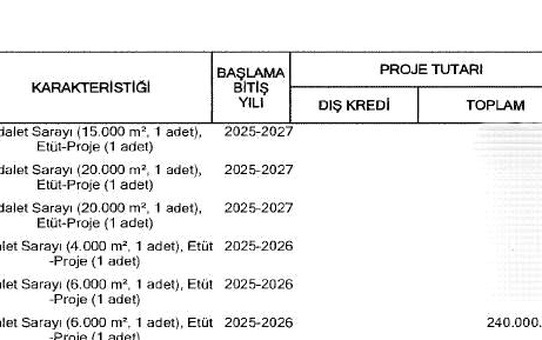 Çaycuma'ya Yeni Adliye Binası Müjdesi