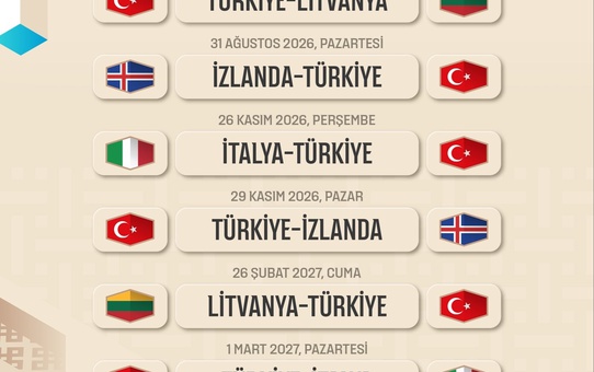 Türkiye'nin Basketbol Dünya Kupası Elemeleri Programı