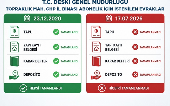 DESKİ’den CHP’nin abonelik iddialarına yanıt: 'Kişiye özel belge talebi gerçek dışı'