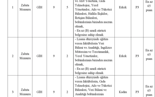 Ankara Pursaklar Belediyesi 2026 KPSS ile 9 zabıta memuru alacak