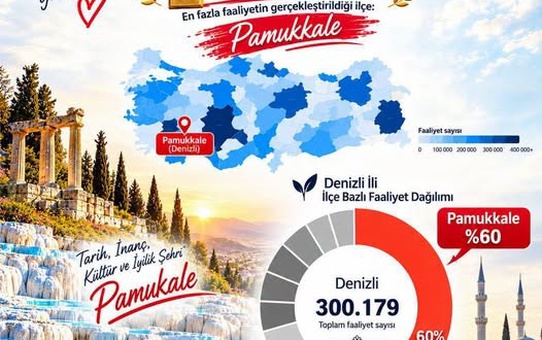 Pamukkale İlçe Müftülüğü din hizmetlerinde Türkiye'de ilçeler arasında birinci oldu