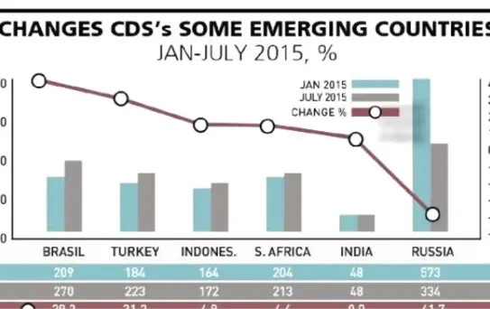 Turkish Economy Continues To Accumulate Political And Economic Risks