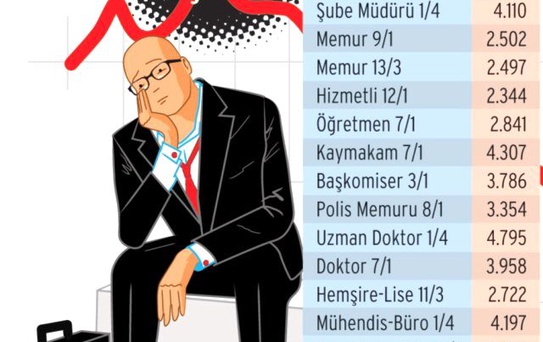 Zamlı Memur Maaşları Belli Oldu! Hangi Memur Ne Kadar Maaş Alacak?