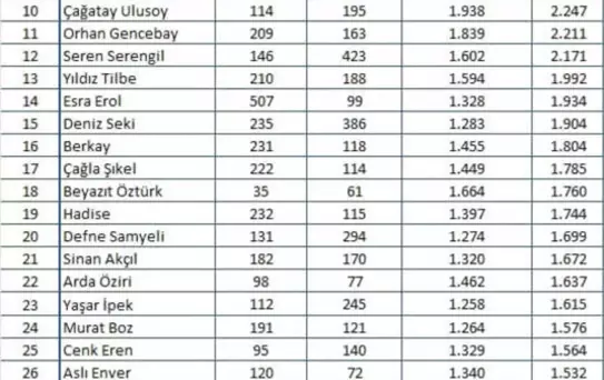 Magazin Camiasında Mayıs Ayı Hareketli Geçti