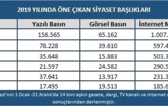 Türk siyasetinde 2019 yılı böyle geçti