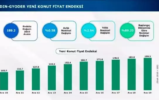 Markalı konut projelerinde stok erime hızlandı