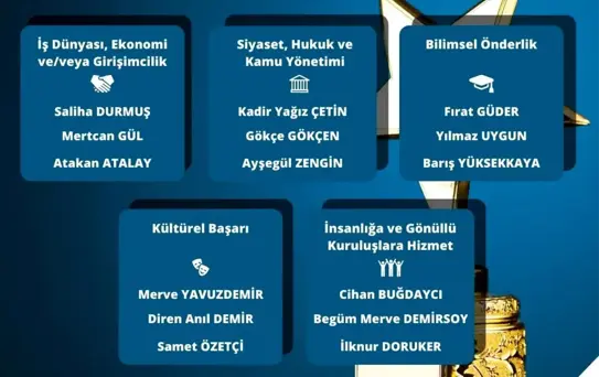27. TOYP Türkiye'nin 10 Başarılı Genci Finalistleri belli oldu