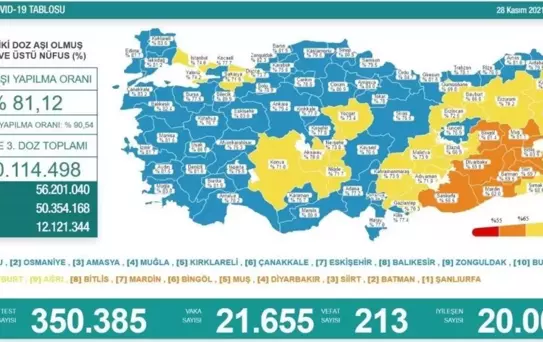 Bayburt hem vakada hem de aşılamada düşük