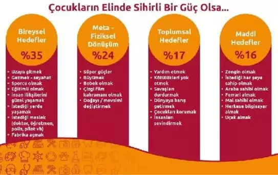 Araştırma: Evcil hayvanı olan çocuklar daha çok hayal kuruyor