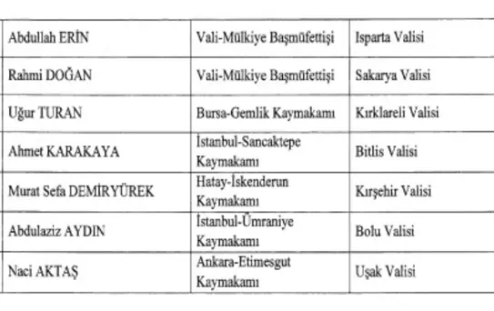 16 İlin Valisi Değiştirildi, 12 Yeni Vali-Mülkiye Başmüfettişi Atandı